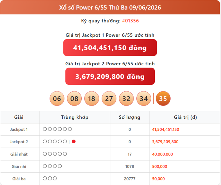 Cập nhật xổ số Power 6/55: Kết quả xổ số Vietlott hôm nay 16/6/2026 chi tiết nhất power 09 06 - Cập nhật xổ số Power 6/55: Kết quả xổ số Vietlott hôm nay 16/6/2026 chi tiết nhất
