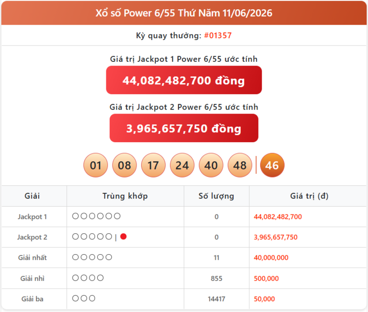 Cập nhật xổ số Power 6/55: Kết quả xổ số Vietlott hôm nay 16/6/2026 chi tiết nhất power 11 06 - Cập nhật xổ số Power 6/55: Kết quả xổ số Vietlott hôm nay 16/6/2026 chi tiết nhất