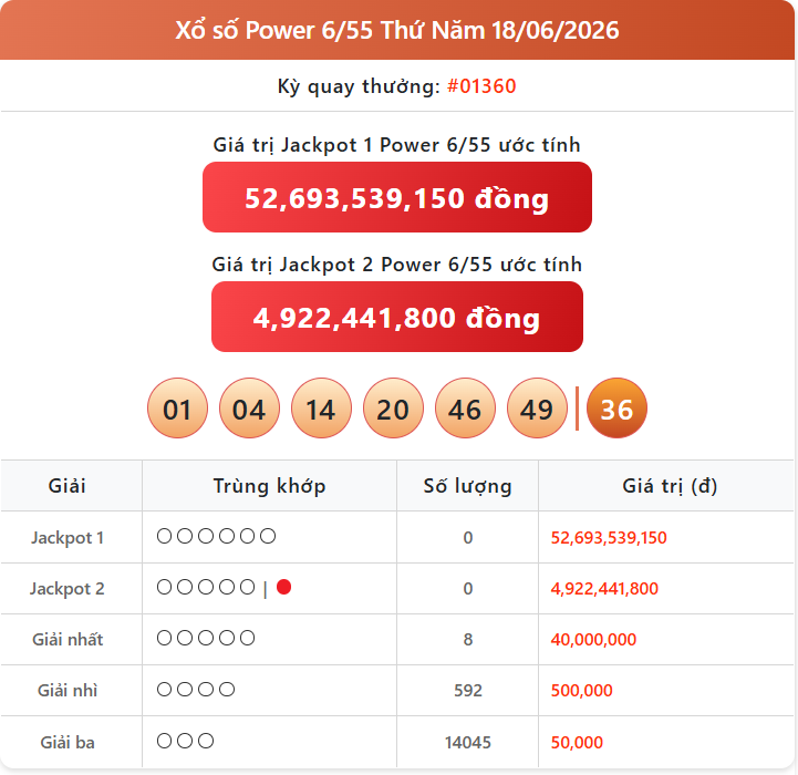 Cập Nhật Kết Quả Xổ Số Vietlott Power Ngày 18/6 Cùng Cơ Cấu Giải Thưởng Khủng power 18 06 - Cập Nhật Kết Quả Xổ Số Vietlott Power Ngày 18/6 Cùng Cơ Cấu Giải Thưởng Khủng