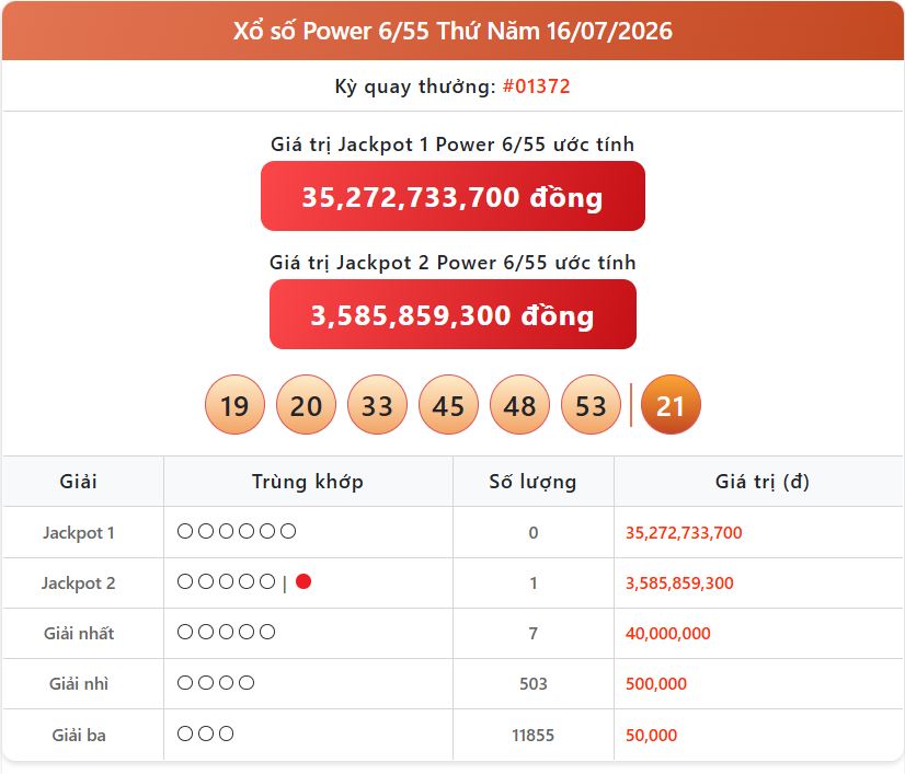 Xổ Số Hôm Nay: Tra Cứu KQXS Vietlott Power Ngày 16/7 Chính Xác Nhất power 16 07 - Xổ Số Hôm Nay: Tra Cứu KQXS Vietlott Power Ngày 16/7 Chính Xác Nhất