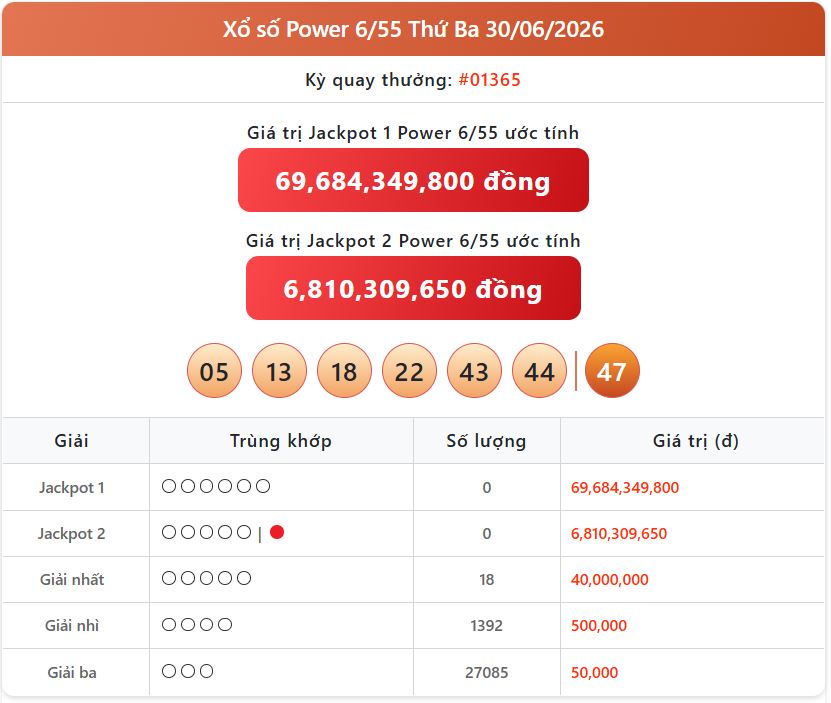 Thông tin xổ số tự chọn và xem trực tuyến KQXS Vietlott Power ngày 30/6 power 30 06 - Thông tin xổ số tự chọn và xem trực tuyến KQXS Vietlott Power ngày 30/6