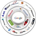search engine marketing 150x150 - Đầu tư, Marketing online