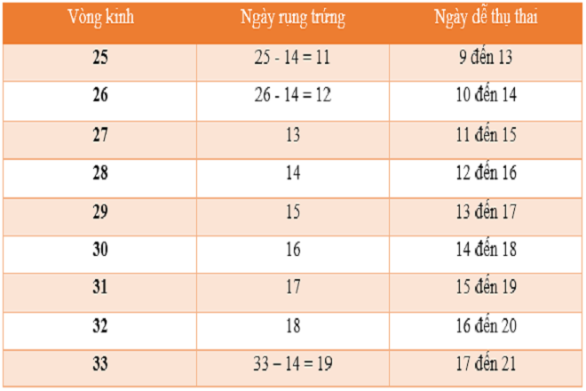 Anh 2 Cach tinh ngay rung trung dua theo chu ky kinh nguyet het suc don gian - 4 cách tính ngày rụng trứng để sinh con gái theo ý muốn