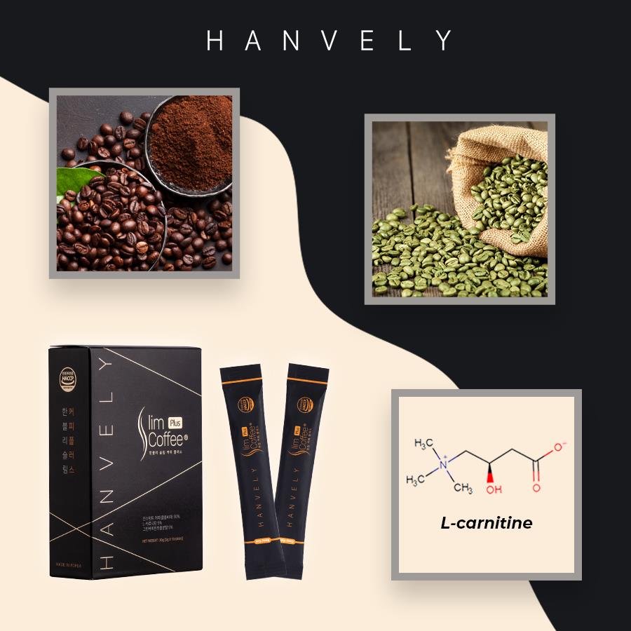 thanh phan cafe hanvely - Thực hư chuyện cà phê Hanvely giảm cân an toàn?